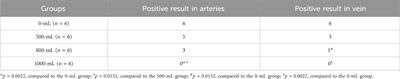 Preperitoneal pelvic balloon tamponade—an effective intervention to control pelvic injury hemorrhage in a swine model